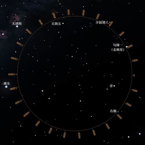 北斗七星圖怎麼畫|北極星本身不亮，需要透過北斗七星或仙后座指引才能。